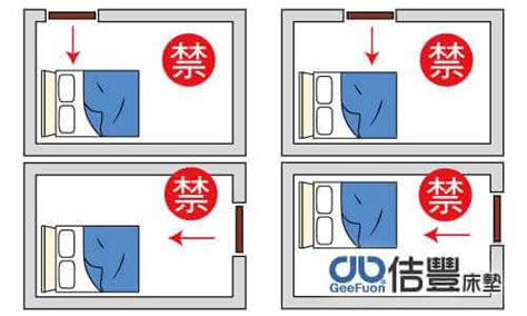 開門見床尾化解|租屋族看過來！「套房風水」要注意這5點，「開門見。